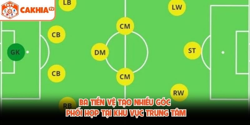Ba tiền vệ tạo nhiều góc phối hợp tại khu vực trung tâm