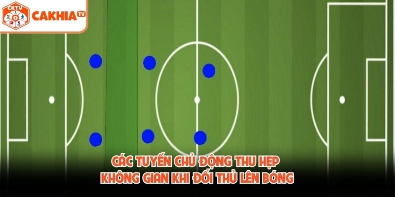Các tuyến chủ động thu hẹp không gian khi đối thủ lên bóng 