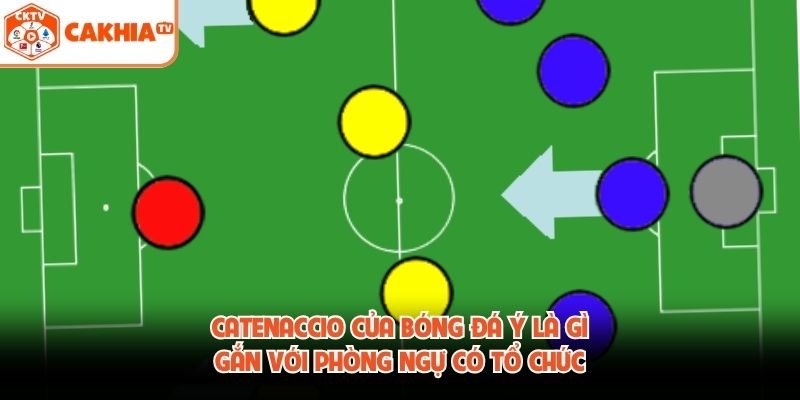 Catenaccio của bóng đá Ý là gì gắn với phòng ngự có tổ chức