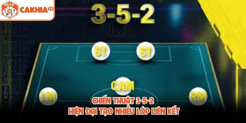 Chiến thuật 3-5-2 hiện đại tạo nhiều lớp liên kết