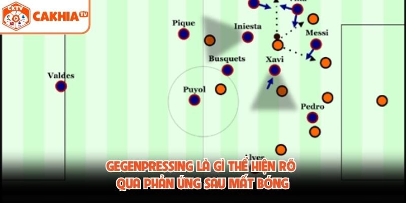 Gegenpressing là gì thể hiện rõ qua phản ứng sau mất bóng