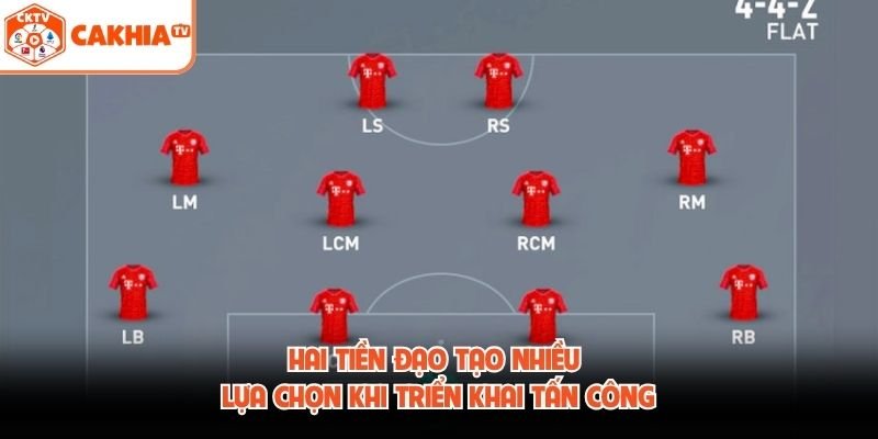 Hai tiền đạo tạo nhiều lựa chọn khi triển khai tấn công
