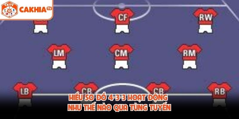 Hiểu sơ đồ 4-3-3 hoạt động như thế nào qua từng tuyến