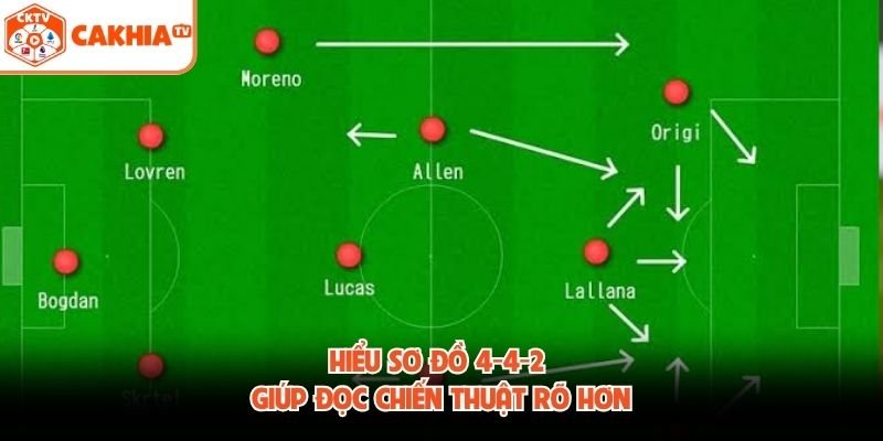 Hiểu sơ đồ 4-4-2 giúp đọc chiến thuật rõ hơn