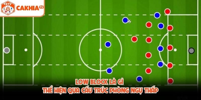 Low Block là gì thể hiện qua cấu trúc phòng ngự thấp