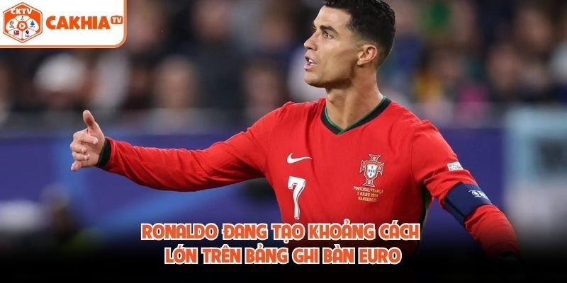 Ronaldo đang tạo khoảng cách lớn trên bảng ghi bàn Euro