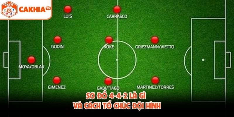 Sơ đồ 4-4-2 là gì và cách tổ chức đội hình