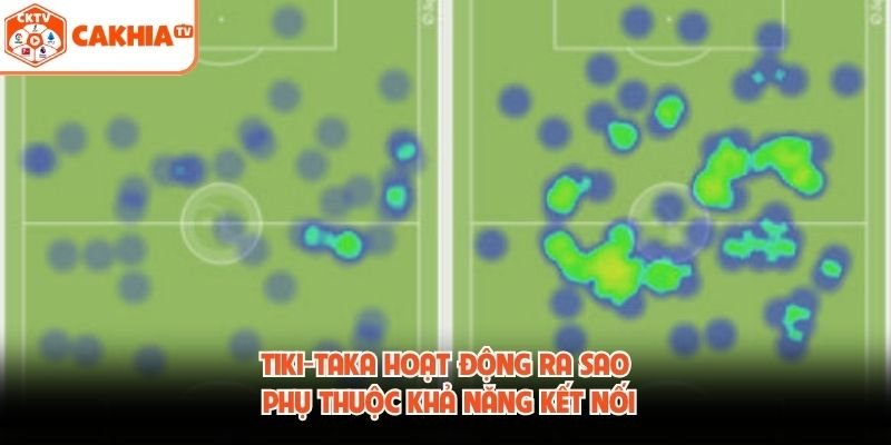 Tiki-Taka hoạt động ra sao phụ thuộc khả năng kết nối