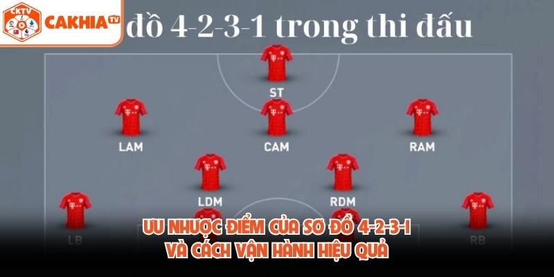 Ưu Nhược Điểm Của Sơ Đồ 4-2-3-1 Và Cách Vận Hành Hiệu Quả