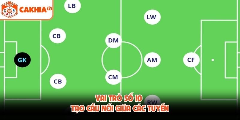 Vai trò số 10 tạo cầu nối giữa các tuyến