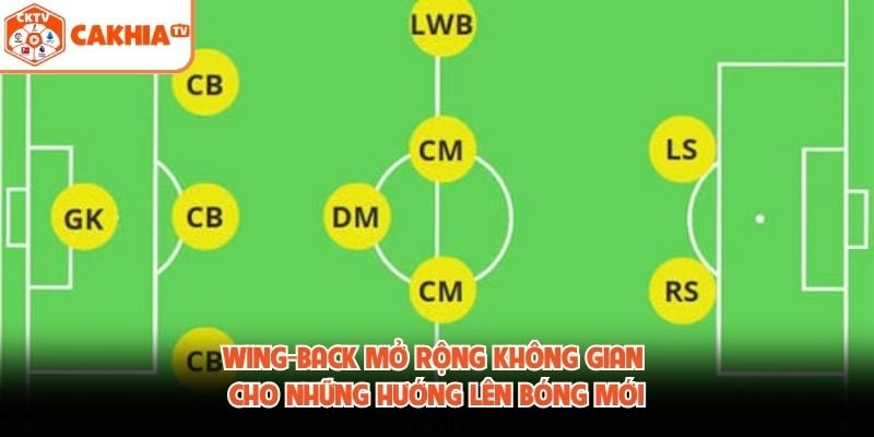 Wing-back mở rộng không gian cho những hướng lên bóng mới